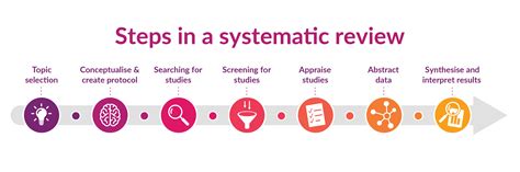 Cochrane UK Guide to writing abstracts for systematic reviews .